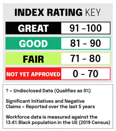 BDI Rating Key